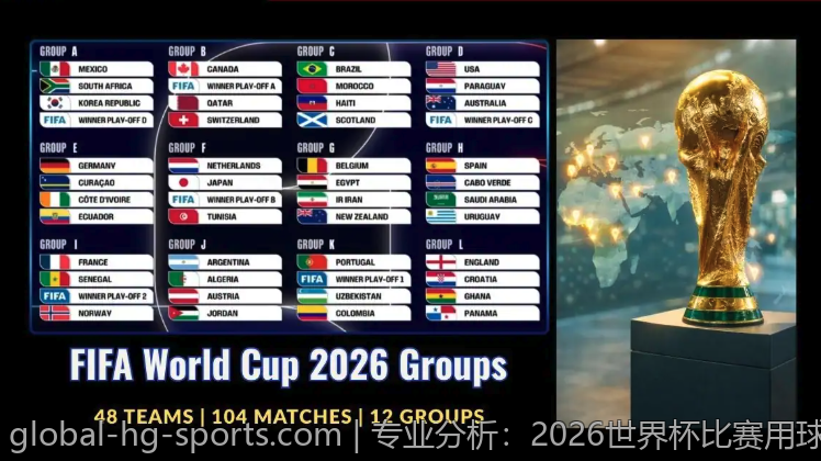 专业分析：2026世界杯比赛用球的性能测试与实战表现